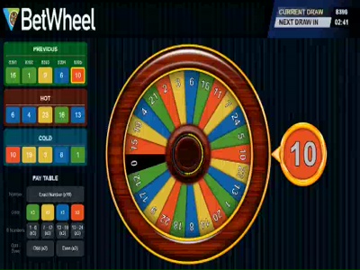 Edwinbet Betwheel