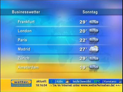 Wetter Fernsehen